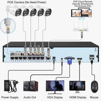 Smar H. 265 16CH 8MP 4K POE NVR Audio Zabezpečenie Surveillance Network Video Recorder Detekcia Tváre Pre POE IP Kamera ICsee APP